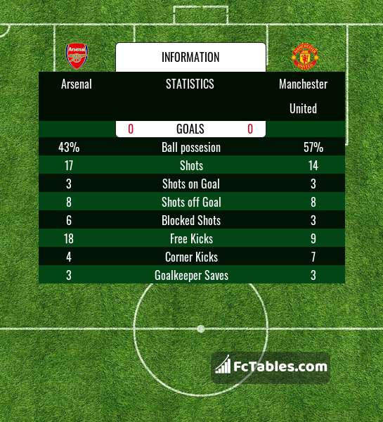 Preview image Arsenal - Manchester United