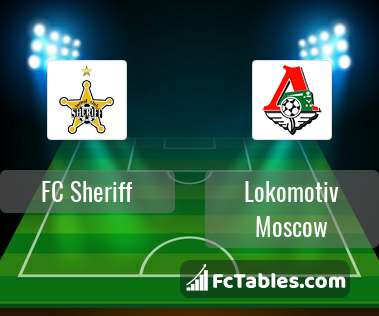Preview image FC Sheriff - Lokomotiv Moscow