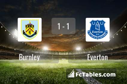 Anteprima della foto Burnley - Everton