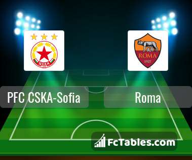 Anteprima della foto PFC CSKA-Sofia - Roma