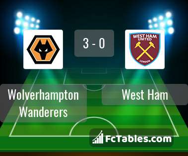 Anteprima della foto Wolverhampton Wanderers - West Ham United