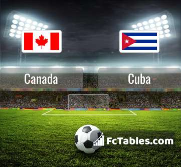 Canada vs Cuba H2H 4 jul 2023 Head to Head stats prediction