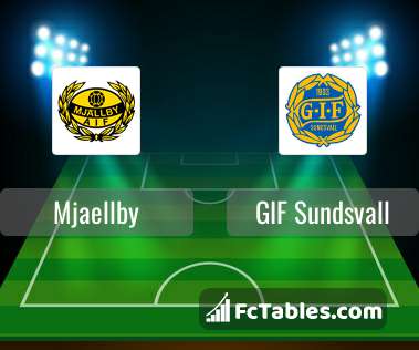 Preview image Mjaellby - GIF Sundsvall