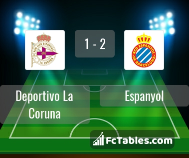 Preview image RC Deportivo - Espanyol