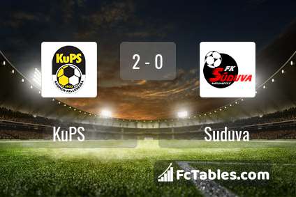 Preview image KuPS - Suduva