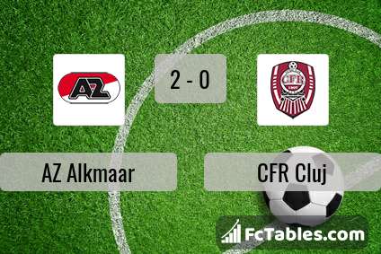 Preview image AZ Alkmaar - CFR Cluj