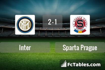 Preview image Inter - Sparta Prague