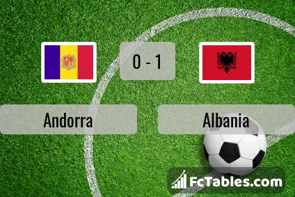 Anteprima della foto Andorra - Albania