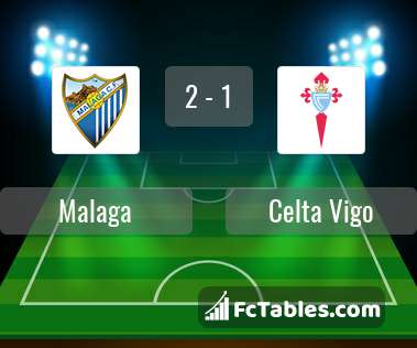Podgląd zdjęcia Malaga CF - Celta Vigo