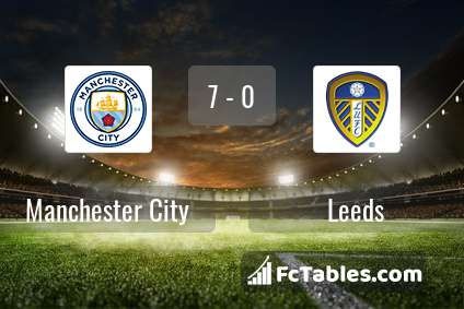 Preview image Manchester City - Leeds