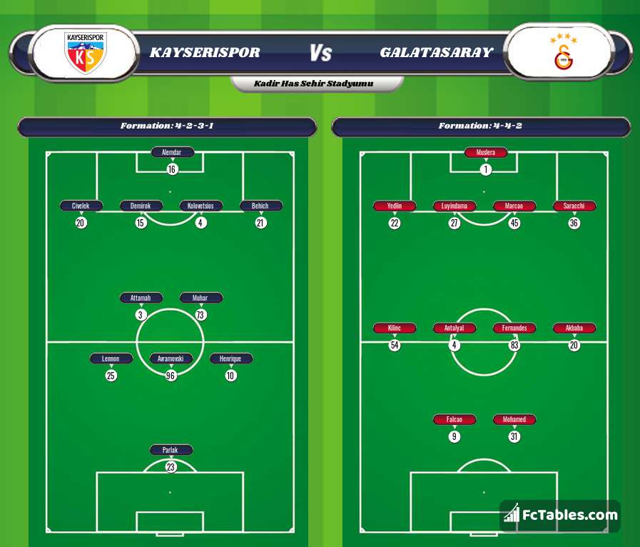 Preview image Kayserispor - Galatasaray