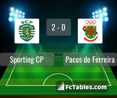 Podgląd zdjęcia Sporting Lizbona - Pacos Ferreira