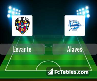 Podgląd zdjęcia Levante - Alaves