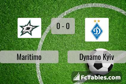 Podgląd zdjęcia Maritimo - Dynamo Kijów