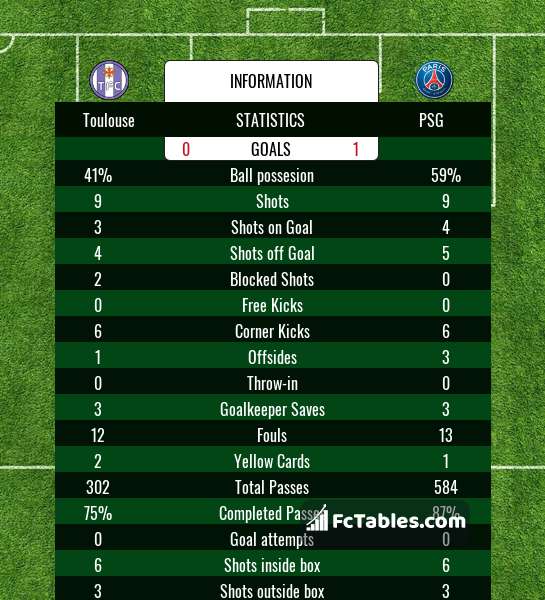 Preview image Toulouse - PSG