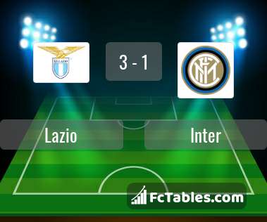 Anteprima della foto Lazio - Inter