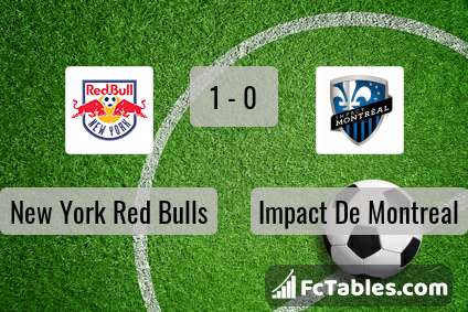 Preview image New York Red Bulls - Impact De Montreal