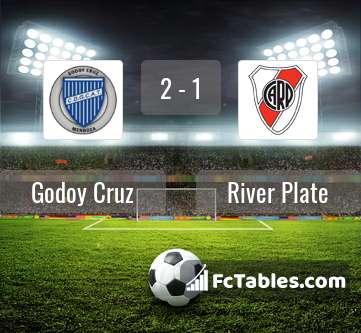 Godoy Cruz Vs River Plate H2h 7 Aug 2021 Head To Head Stats Prediction