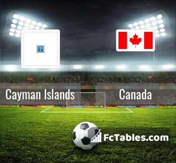 Preview image Cayman Islands - Canada