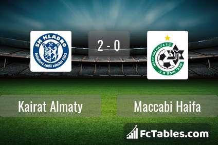 Anteprima della foto Kairat Almaty - Maccabi Haifa