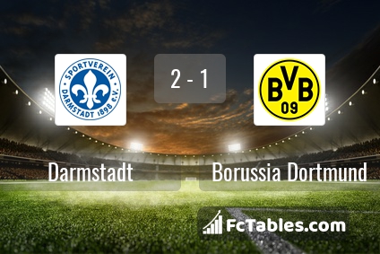 Preview image Darmstadt - Borussia Dortmund