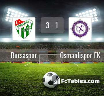 Preview image Bursaspor - Osmanlispor FK