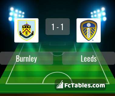 Podgląd zdjęcia Burnley - Leeds United