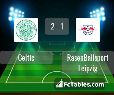 Podgląd zdjęcia Celtic Glasgow - RasenBallsport Leipzig