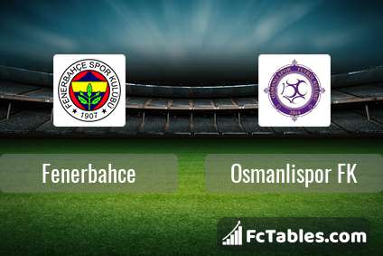 Anteprima della foto Fenerbahce - Osmanlispor FK