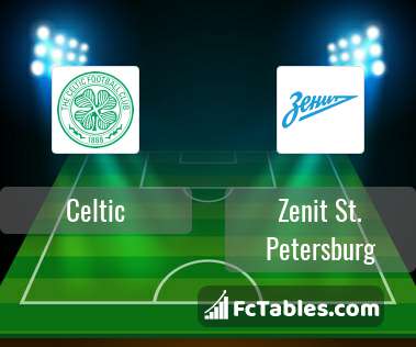 Podgląd zdjęcia Celtic Glasgow - Zenit St Petersburg
