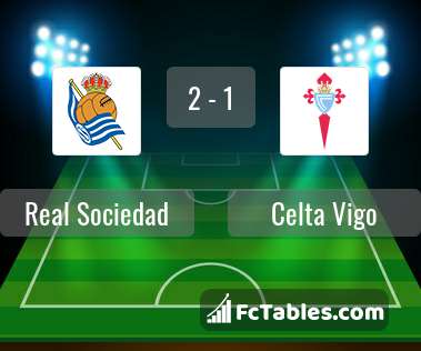 Anteprima della foto Real Sociedad - Celta Vigo