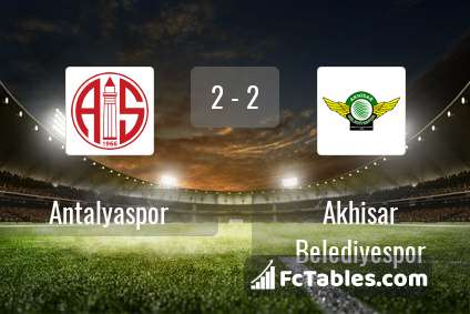 Podgląd zdjęcia Antalyaspor - Akhisar Belediye Genclik Ve Spor