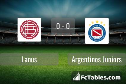 San Lorenzo Res. vs Lanús Res. H2H stats - SoccerPunter