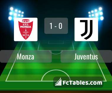 Podgląd zdjęcia Monza - Juventus Turyn