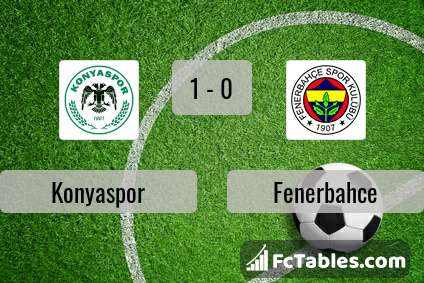 Preview image Konyaspor - Fenerbahce