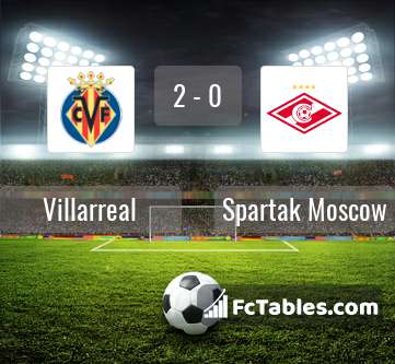 Preview image Villarreal - Spartak Moscow