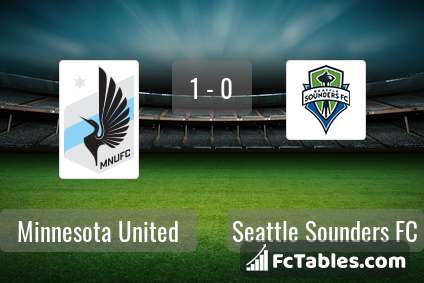 Preview image Minnesota United - Seattle Sounders FC