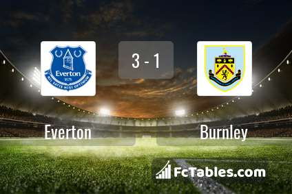 Podgląd zdjęcia Everton - Burnley