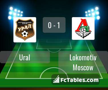 Preview image Ural - Lokomotiv Moscow