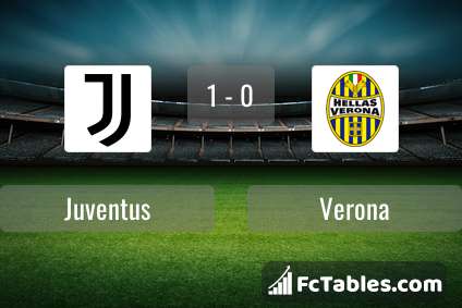 Anteprima della foto Juventus - Hellas Verona