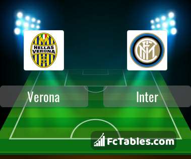Anteprima della foto Hellas Verona - Inter