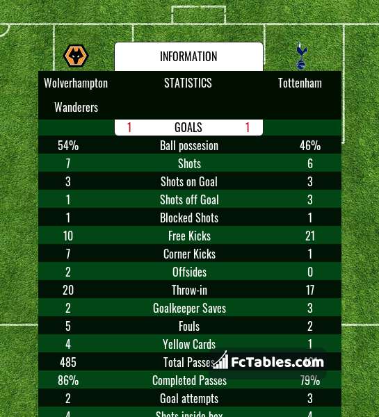 Preview image Wolverhampton Wanderers - Tottenham