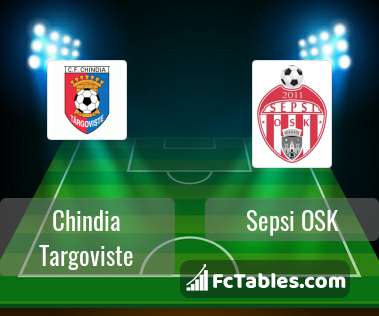 Chindia Targoviste Vs Sepsi Osk H2h 26 Jul 2021 Head To Head Stats Prediction