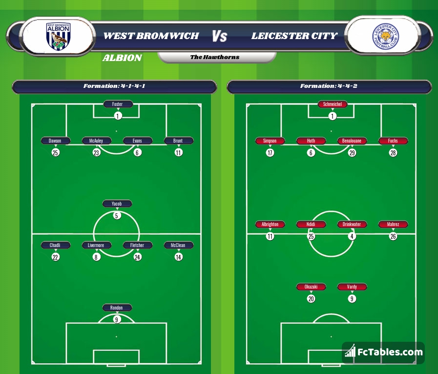 Preview image West Bromwich Albion - Leicester