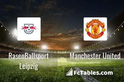 Preview image RasenBallsport Leipzig - Manchester United