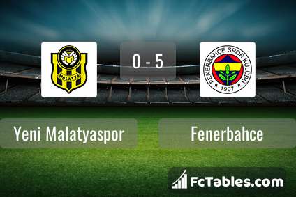 Yeni Malatyaspor U19 vs Beşiktaş U19 live score, H2H and lineups