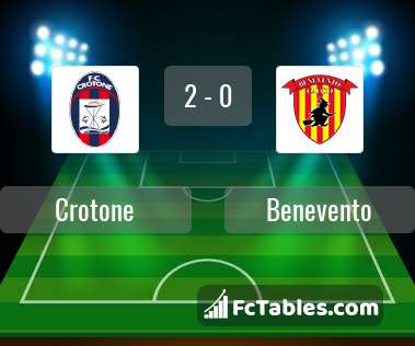 Preview image Crotone - Benevento