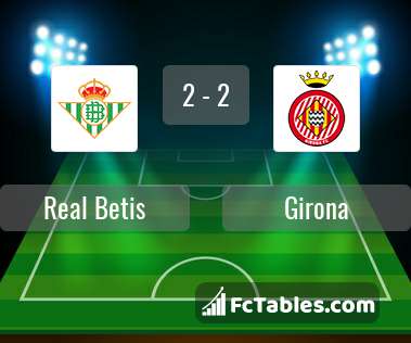 Preview image Real Betis - Girona