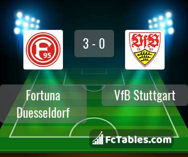 Preview image Fortuna Duesseldorf - VfB Stuttgart