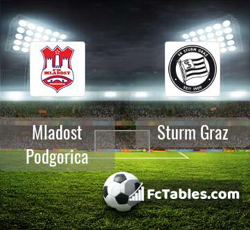 Podgląd zdjęcia Mladost Podgorica - Sturm Graz